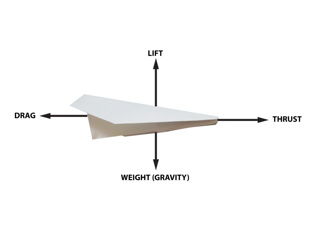 Aircraft Four Aerodynamic Forces of Paper Airplane Flight