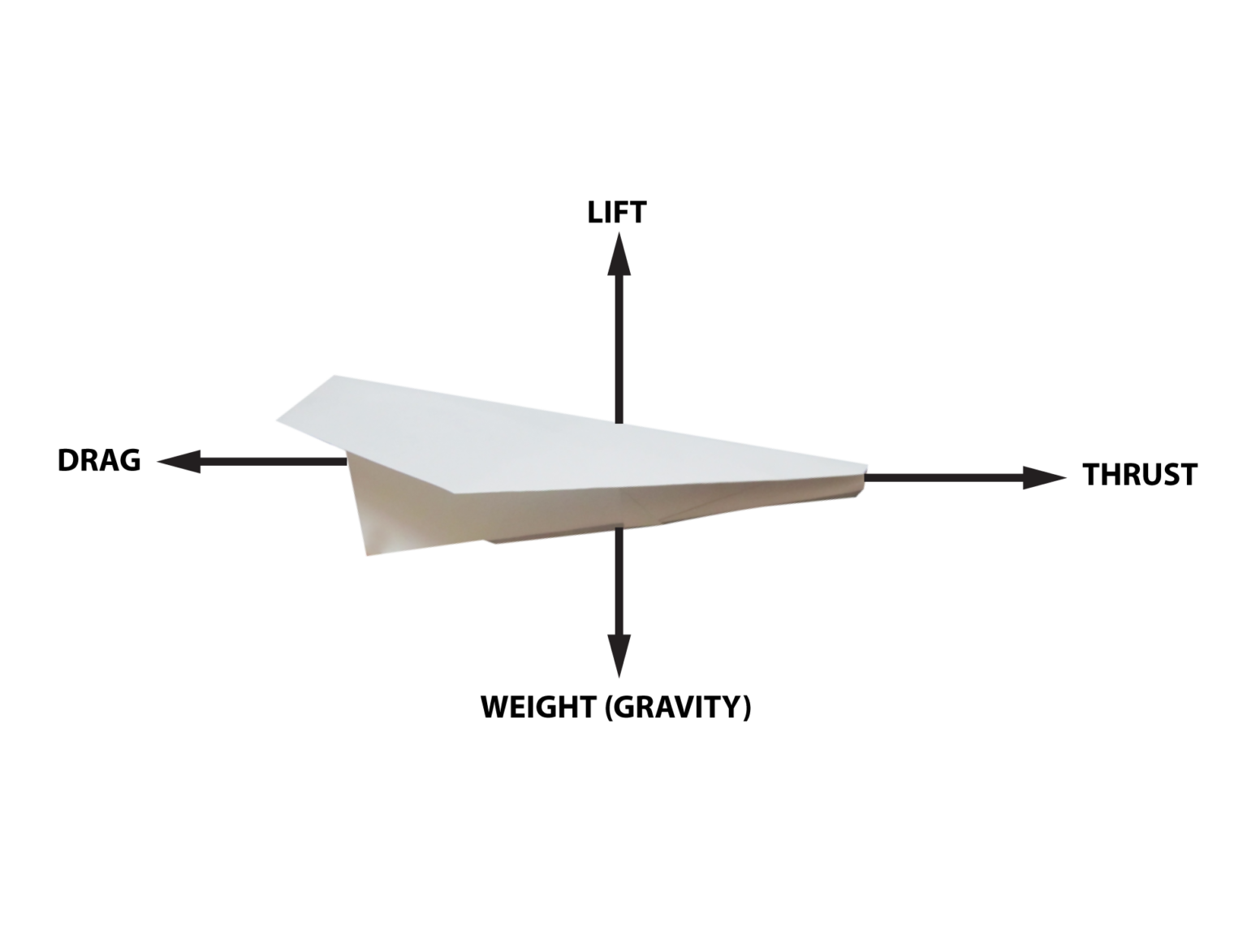 research on paper airplane