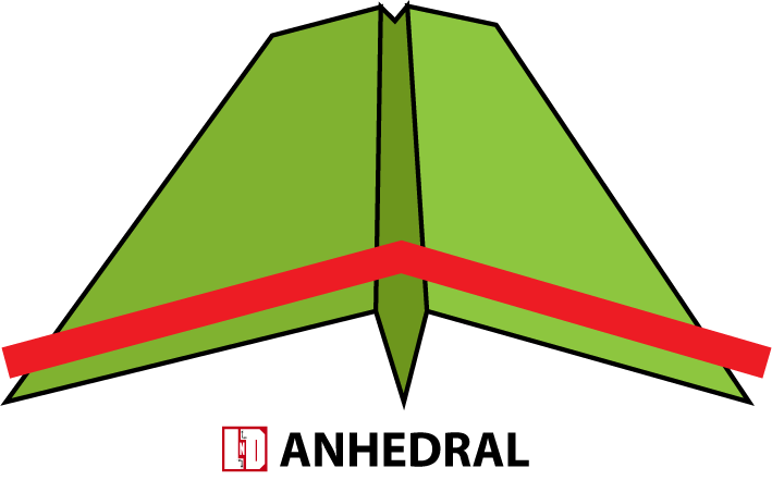 Anhedral in paper airplane / dihedral