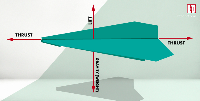 aerodynamic forces of airplane