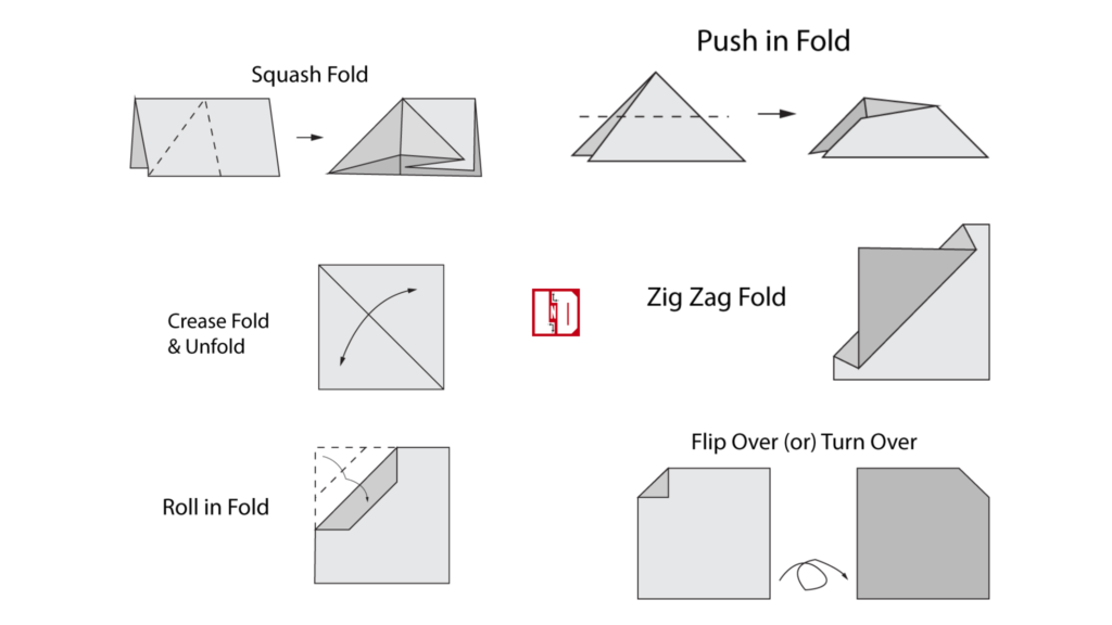 Paper airplane folding types