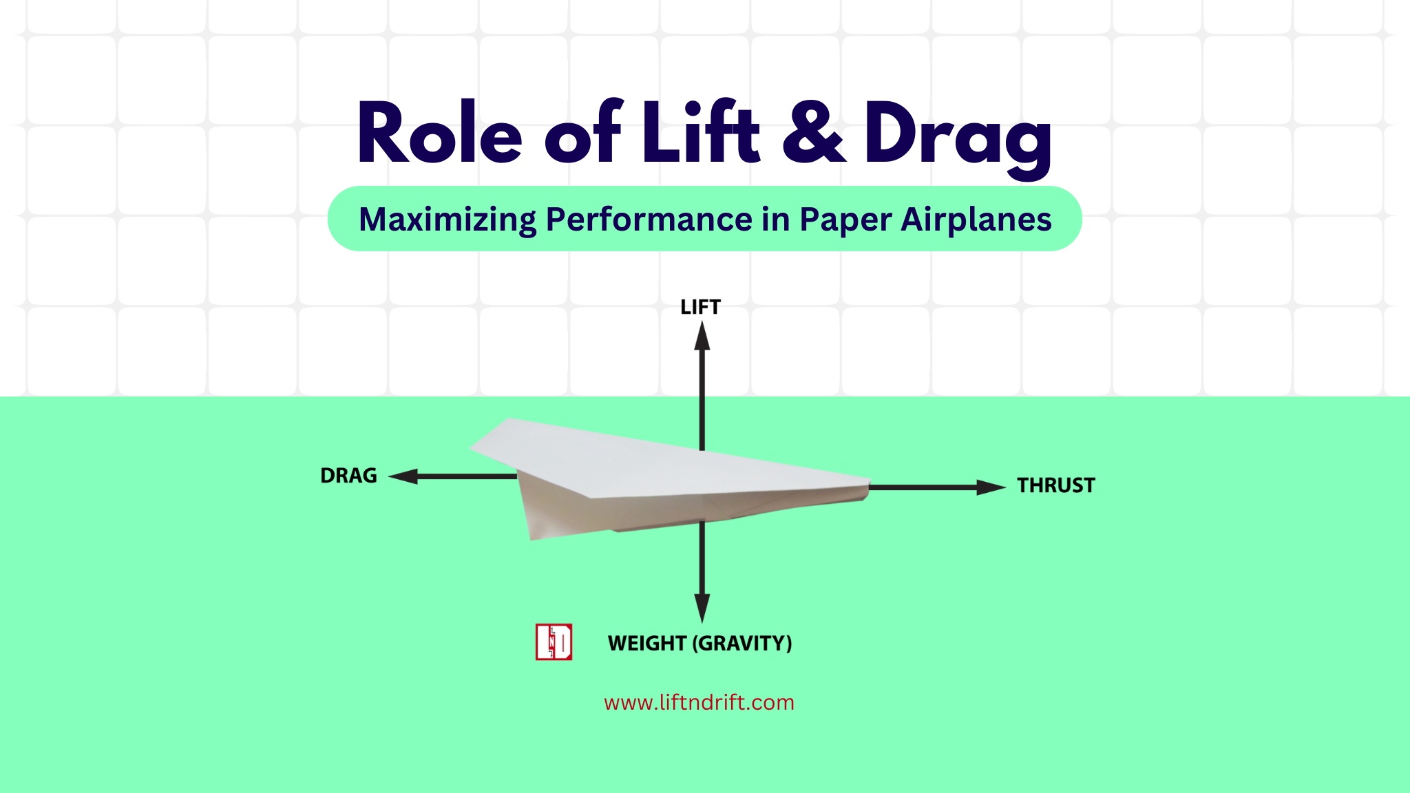 The Role of lift and drag - Maximizing performance in paper airplanes